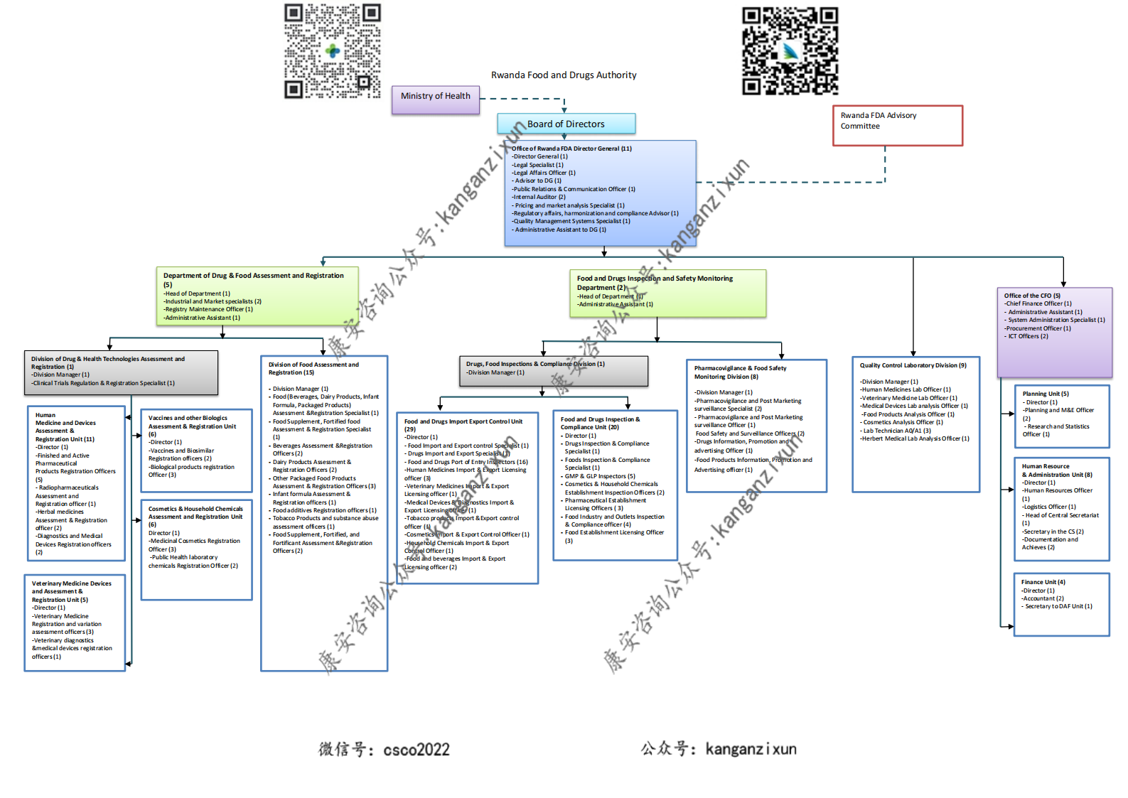 Organizational_Chart